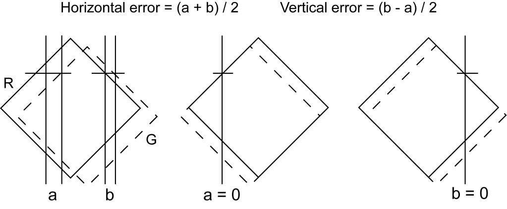 各自調(diào)整R、B到G上面
