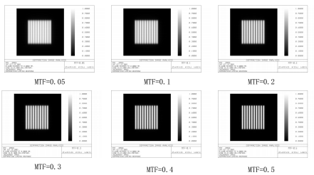 分辨率測試卡測試MTF