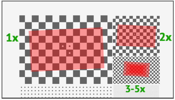 使用分辨率測(cè)試卡和棋盤(pán)測(cè)試卡測(cè)試微距鏡頭