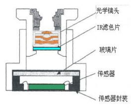 分辨率測(cè)試卡應(yīng)用及手機(jī)模組常見(jiàn)測(cè)試項(xiàng)目