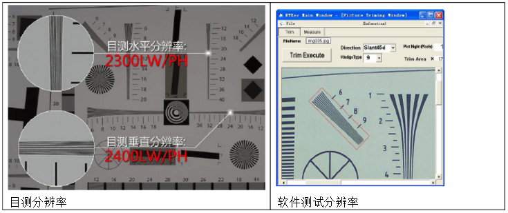 高清監(jiān)控攝像機分辨率測試