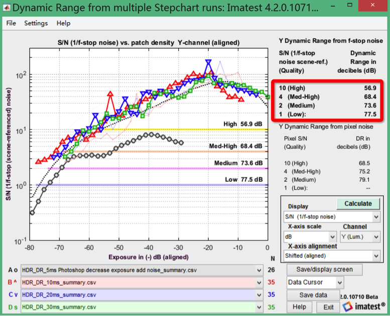 動(dòng)態(tài)范圍分析結(jié)果圖