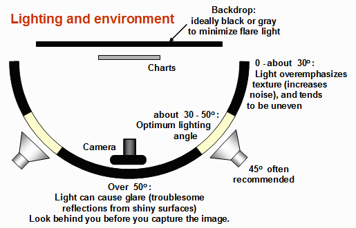 鏡頭測(cè)試中如何確定測(cè)試卡拍攝距離